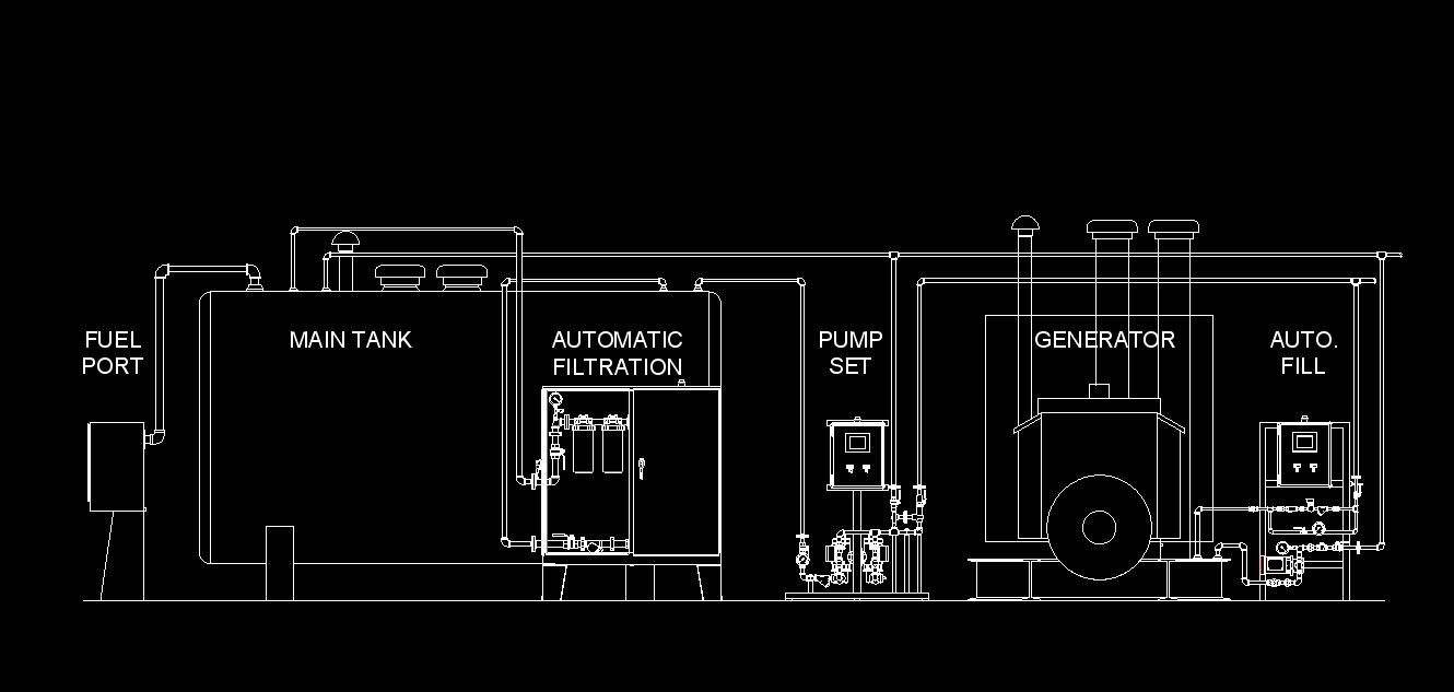 Complete Systems – Commercial Fuel Systems